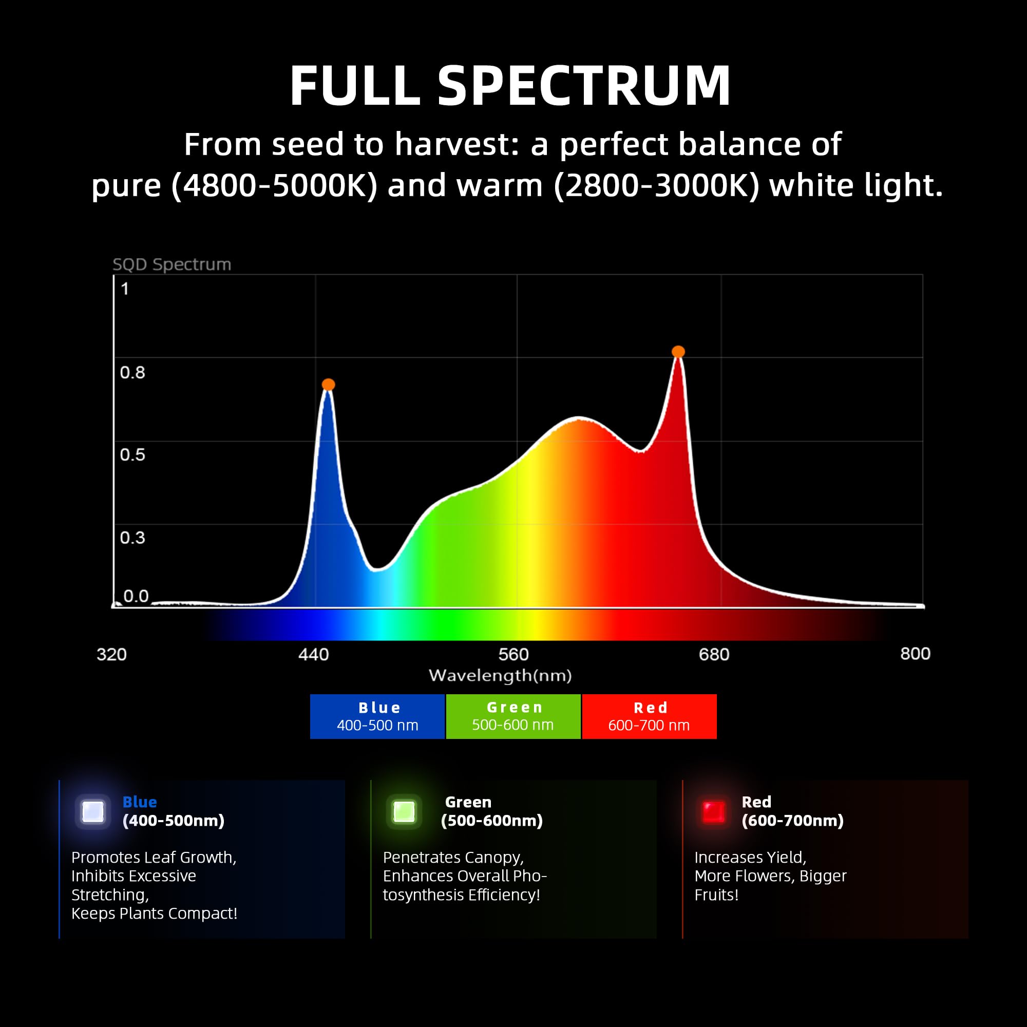 Spider Farmer Cost-Effective G1500 LED Grow Lampe 150W 60x60CM, Smarte APP Steuerung LED Pflanzenlampe,Bridgelux Dioden Vollspektrum Dimmbar Grow Light Wachstumslampe für Gemüse Blume