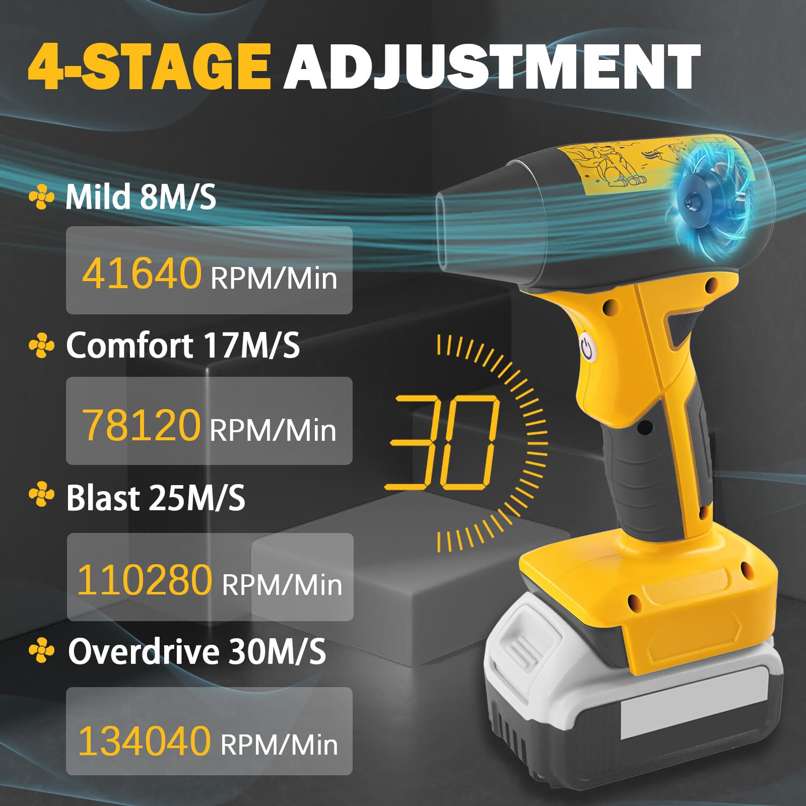 Mini ventilateur à jet sec, 130 000 tr/min, vitesse du vent, contrôle à 4 vitesses, compatible avec batterie au lithium Dewalt 20 V, ventilateur super jet pour séchage, nettoyage (batterie non
