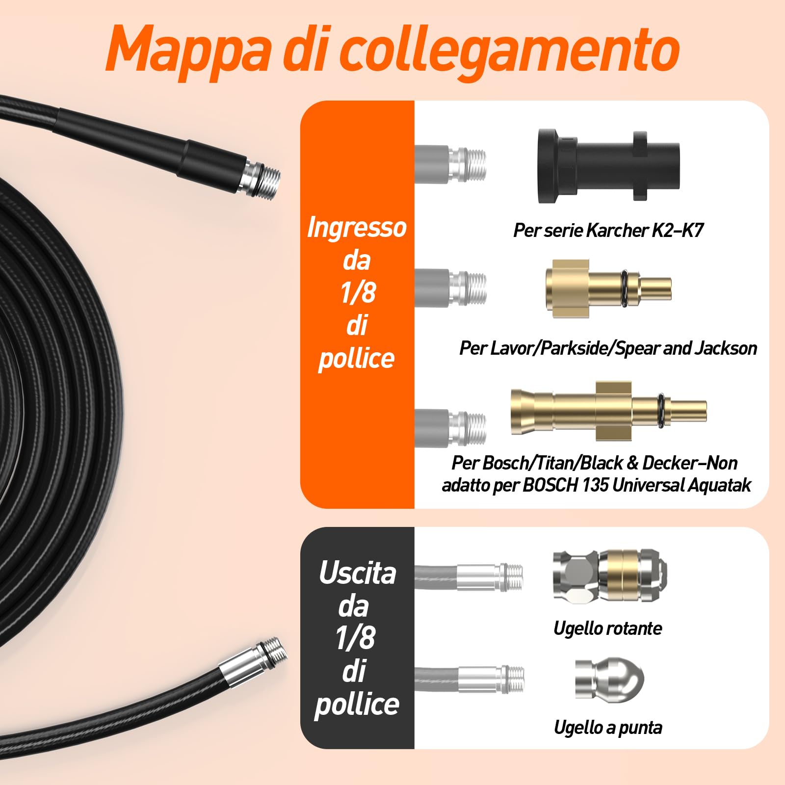 30M Sonda Sturatubi per Idropulitrice Lavor&Kärcher&Bosch AQT | Connessione da 1/8 di pollice Tubo per Idropulizia Fognature con Ugello Compatto e Rotante