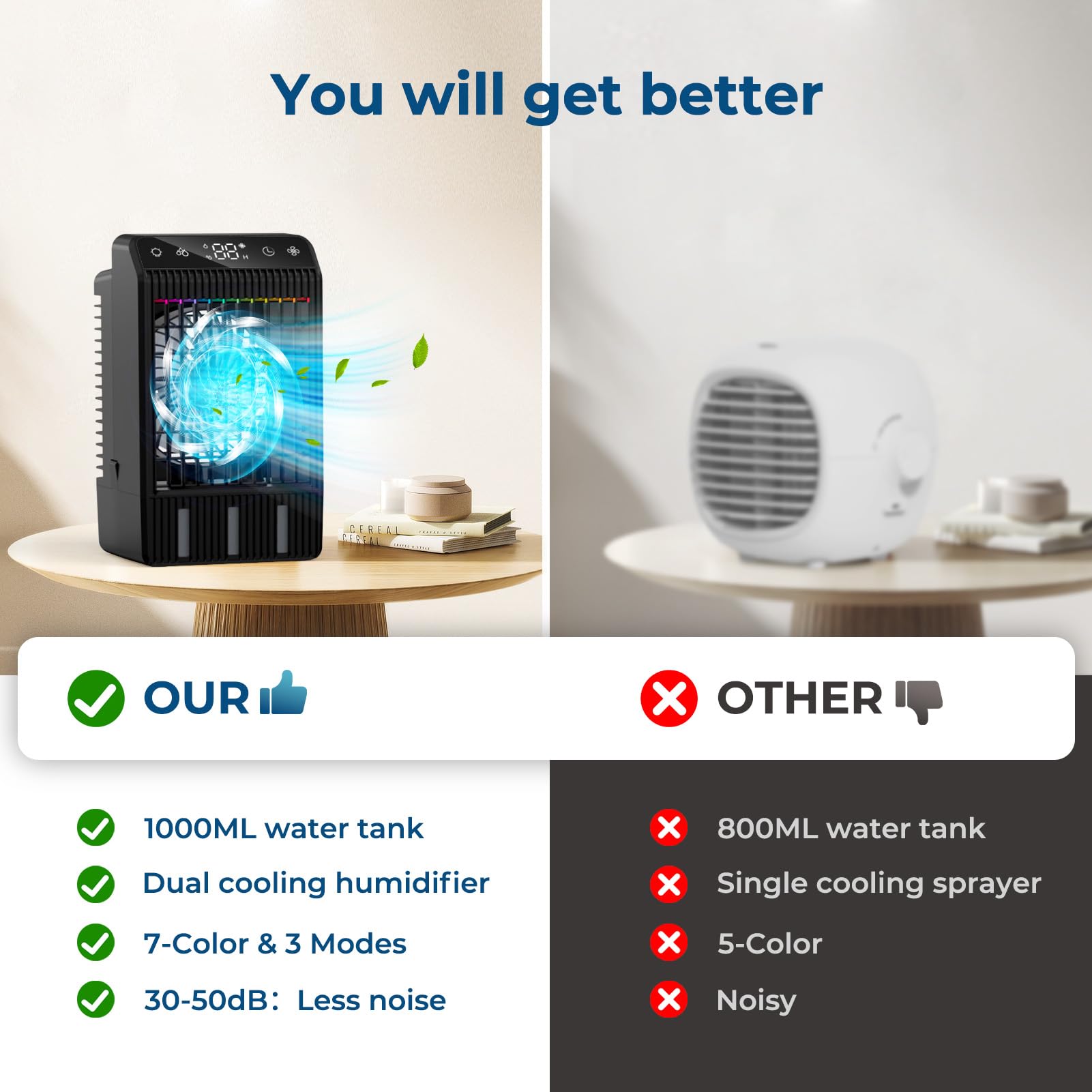 Portable Air Conditioners, Evaporative Mini Room Air Conditioner Cooling Fan, 2~12H Timer, AC Unit Air Cooler with 1000ML Water Tank, AC Portable for Room, Office, Car (Black) - 5
