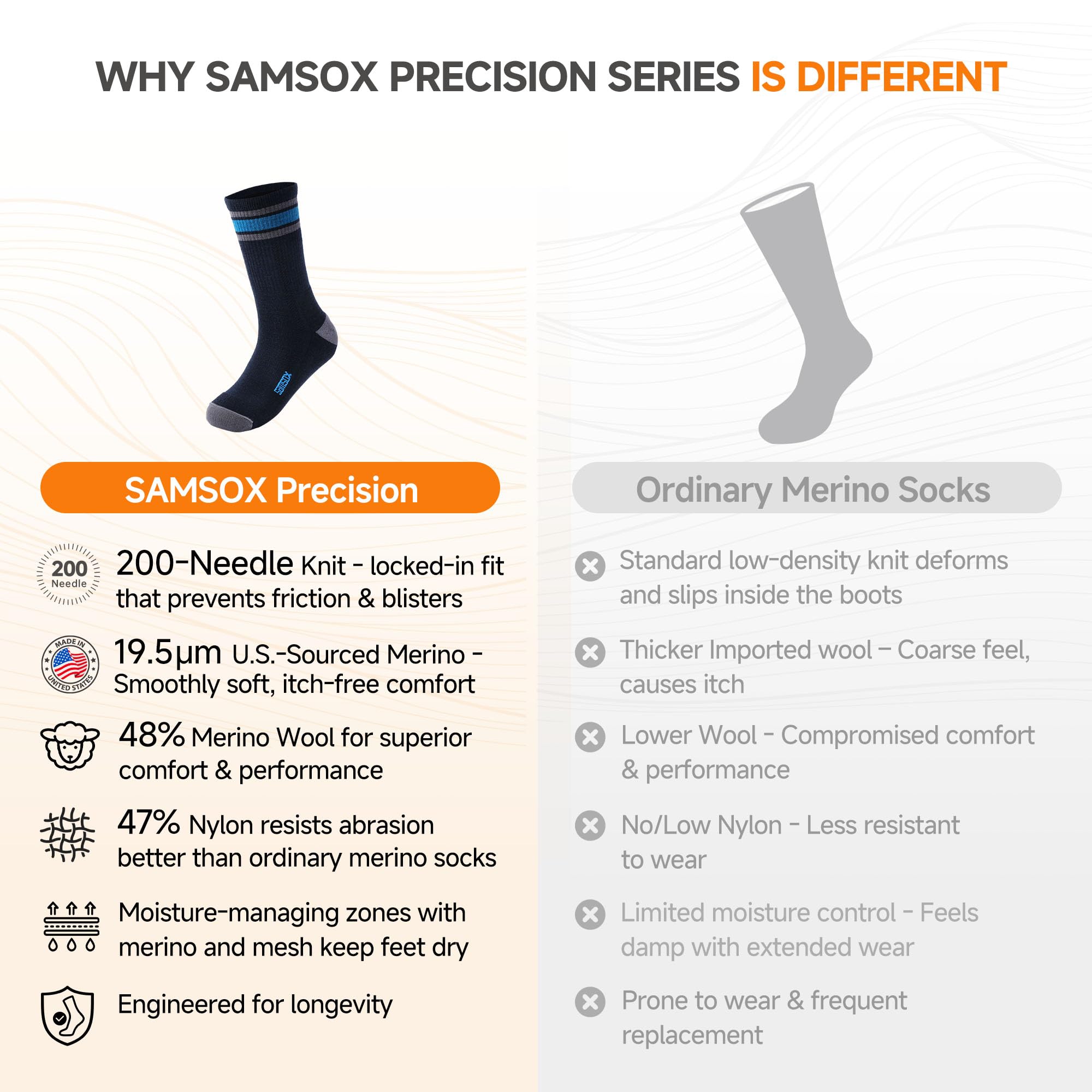 SAMSOX 2 Paar Wandersocken aus Merinowolle, hergestellt in den USA, Micro Crew mit Kissen, leichte Stiefelsocken für Herren und Damen (Nevada), total eclipse, Small