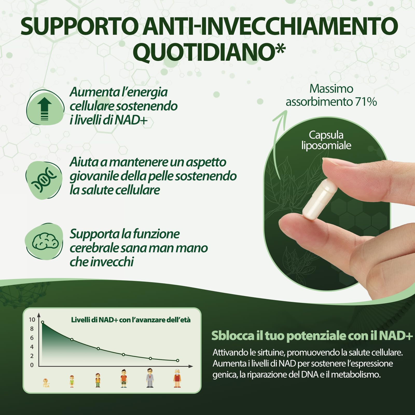 NAD+ Integratore – 900 mg per Dose | Formula Avanzata con Capsule Vegetali | 100 Capsule