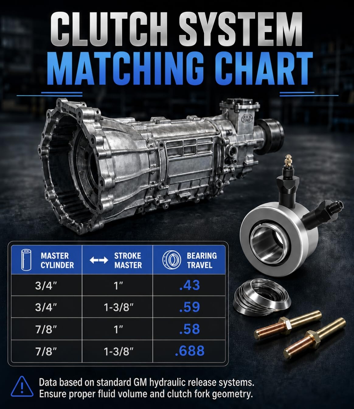 Cuscinetto idraulico per la maggior parte delle frizioni a 3 velocità e 4 velocità di Chevy, per tutte le frizioni a membrana OEM e OEM10-1/2- e 11"