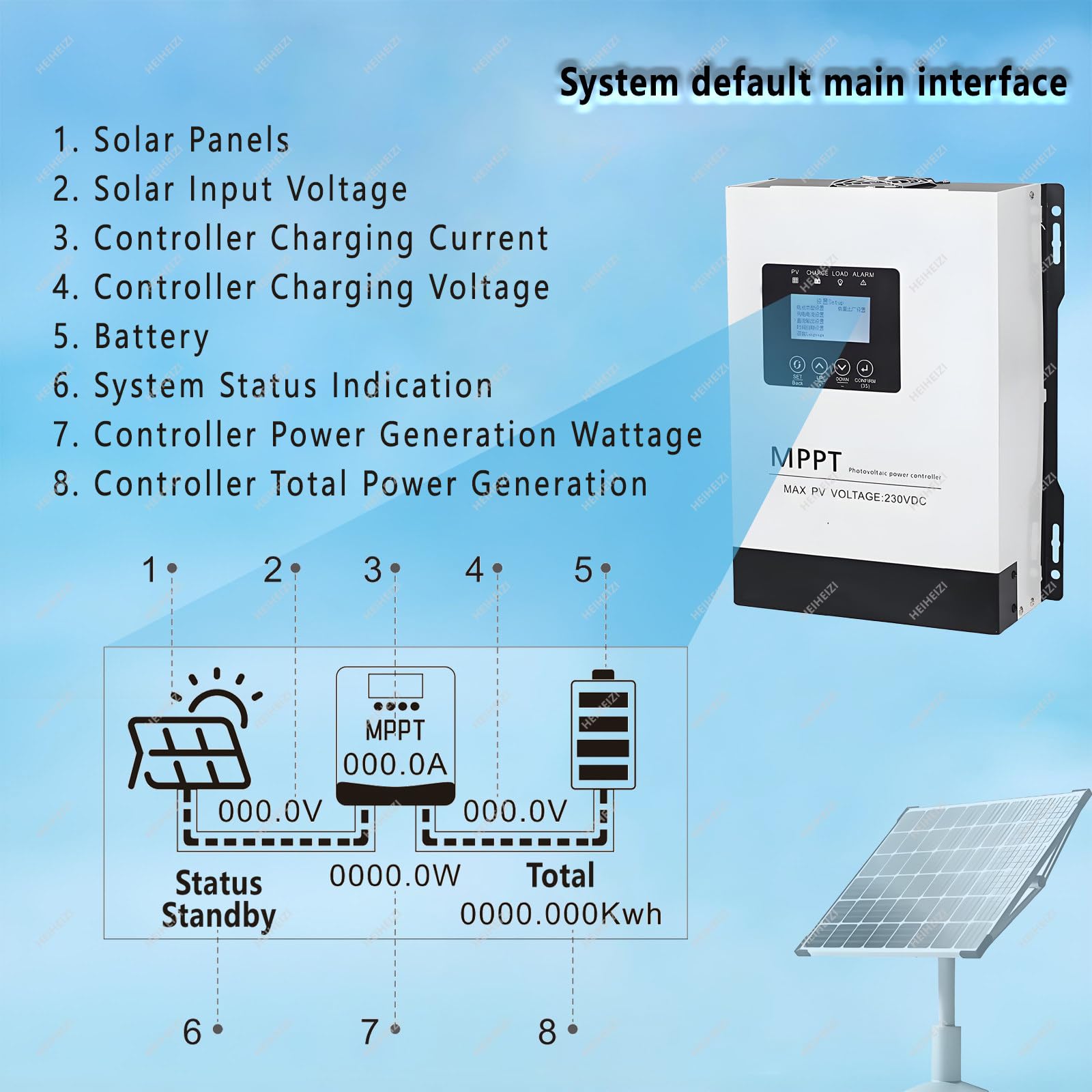 Kontroler ładowania Słonecznego - Kontroler Akumulatorów, Regulator Solarny, Wielokrotne Zabezpieczenie, Wyświetlacz Lcd, Maksymalne Napięcie Wejściowe W Obwodzie Otwartym 0--230V,110V-30A
