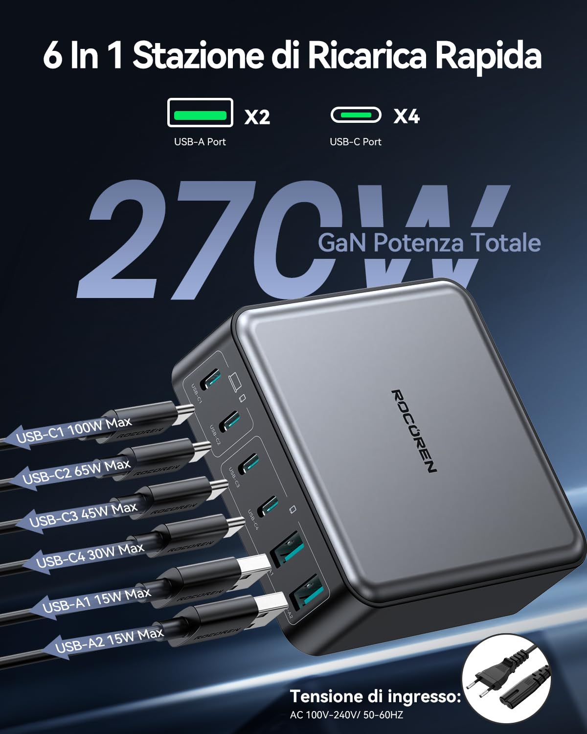Rocoren 270W Caricatore USB C Multiplo, GaN 6 Porte PD 100W QC4.0 PPS 2-Laptop Stazione di Ricarica Alimentatore USB Compatibile con MacBook Pro Air Len0vo HP iPh0ne 16 15 Galaxy Steam Deck e altro