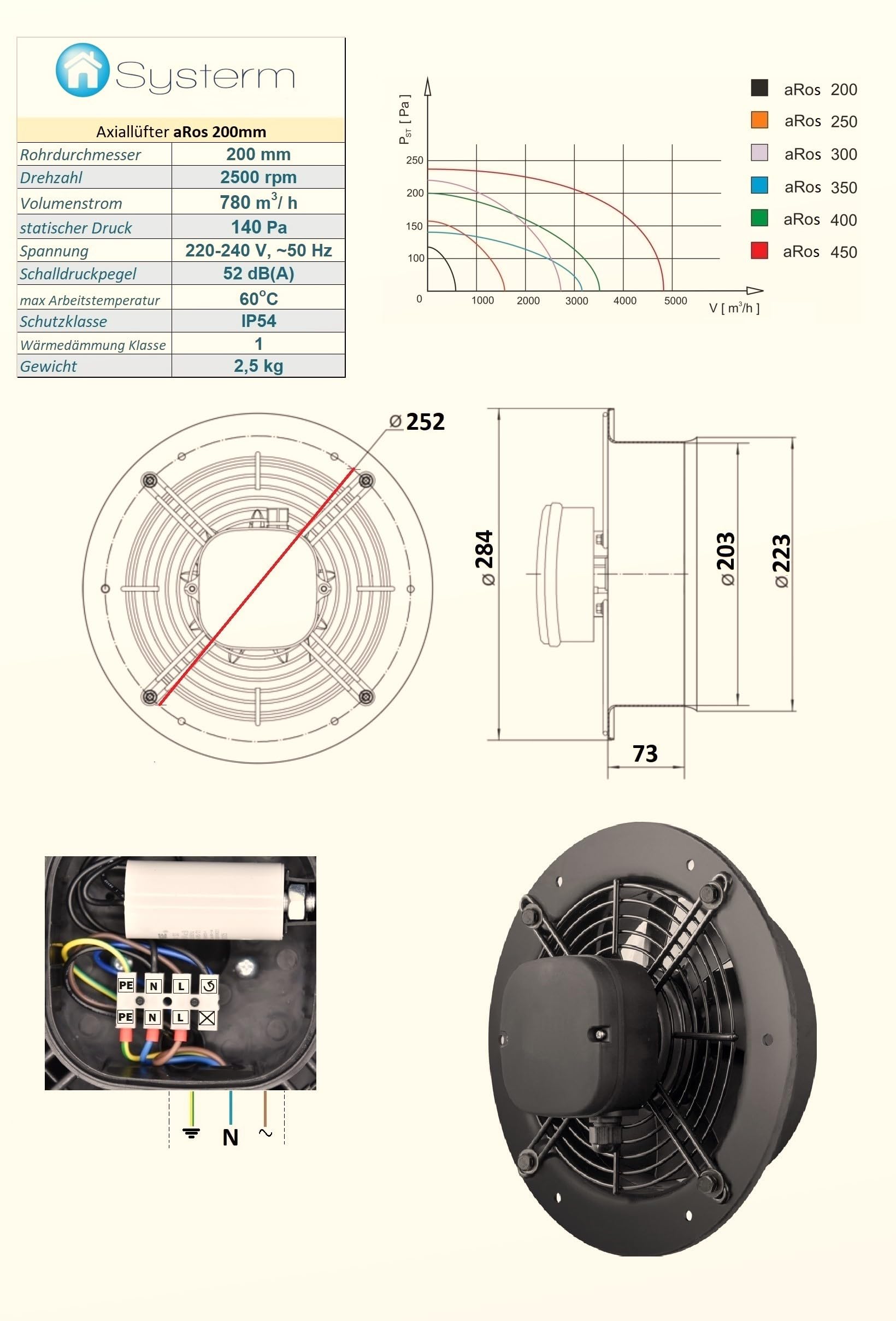 SYSTERM Wandventilator Axialventilator Lüfter mit Kugellagern, Stahl Industrieventilator für Dauerbetrieb Größen 200, 250, 300, 350, 400, 450 mm (aRos 200mm; 780 m3/h)