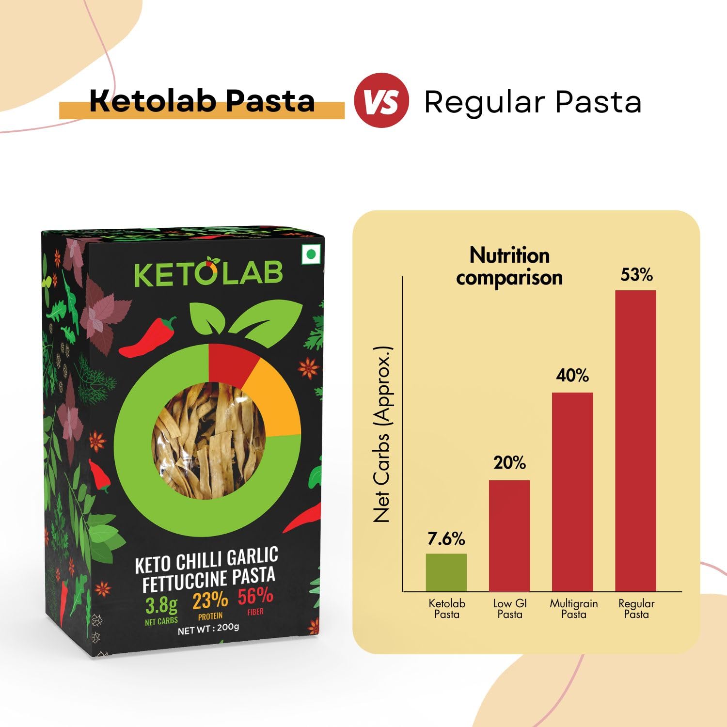 Ketolab Keto Chilli Garlic Fettuccine Pasta (Flat noodles), 200 Gms, 1 Pack, 3.8g Net Carb & 23% High Protein/Serving, Identical to Regular Pasta, Low Carb, Low GI, Keto Diet, Diabetic Friendly 2