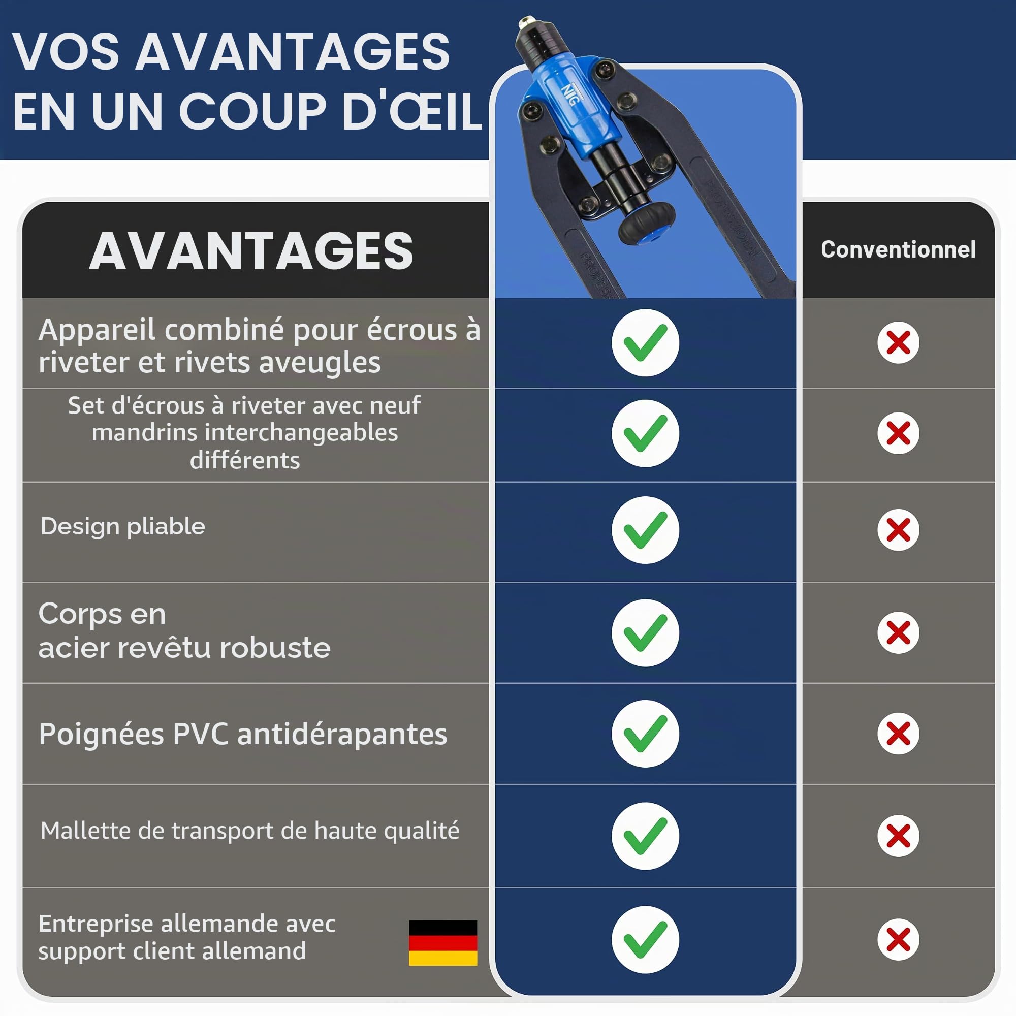 NTG Combi 2 en 1 Pince à riveter et pince à riveter | Outil à riveter pour rivets aveugles et écrous à riveter | Pour rivets aveugles et écrous à riveter, WZK.4088