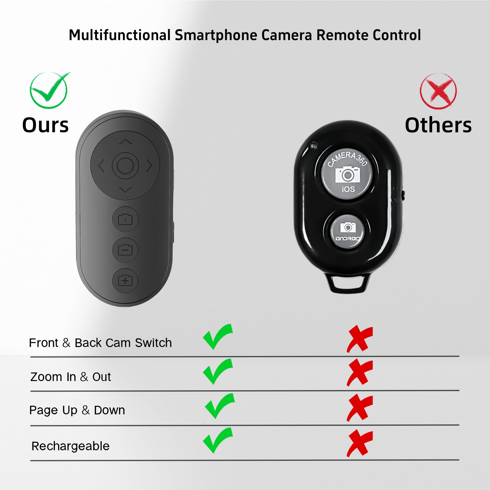 Déclencheur de caméra Bluetooth avec zoom, interrupteur avant/arrière, rechargeable pour iPhone et Android