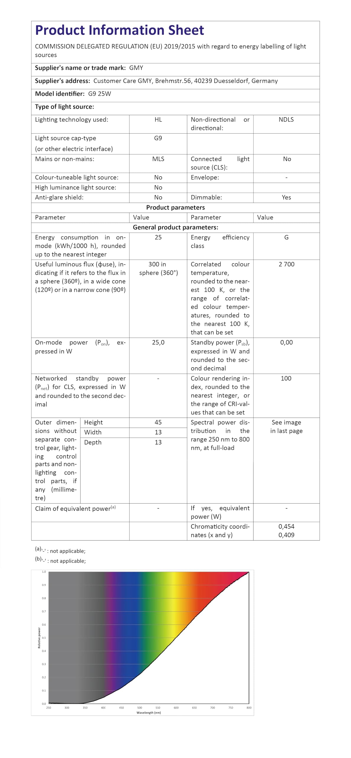 GMY Żarówka halogenowa G9 do piekarnika 40 W, 230 V, G9, 300 stopni, żaroodporna, do piekarników Neff, Zanussi, Bosch, AEG, 4 sztuki