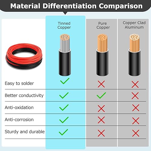 Miniatura 6 de Cable de panel solar, cable de panel solar rojo de 20 pies y negro de 20 pies, cable solar de 10 AWG con conector hembra y macho, cable solar para