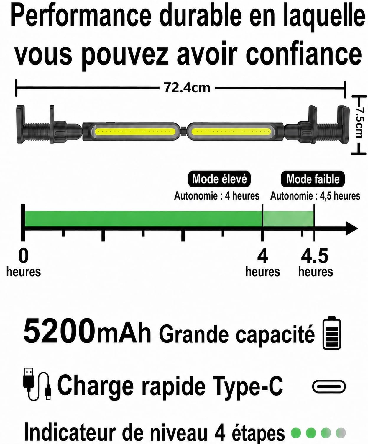 Lot de 2 Lampes de Travail LED pour Capot, 3000 lm, Magnétiques, USB-C, Batterie 5200 mAh, Rotation 360°, Crochets et Pinces, Éclairage Moteur, Garage, Réparation Auto, Noir | Lampe de travail connectable 2 en 1 4400 mAh pour compartiment moteur de voitur