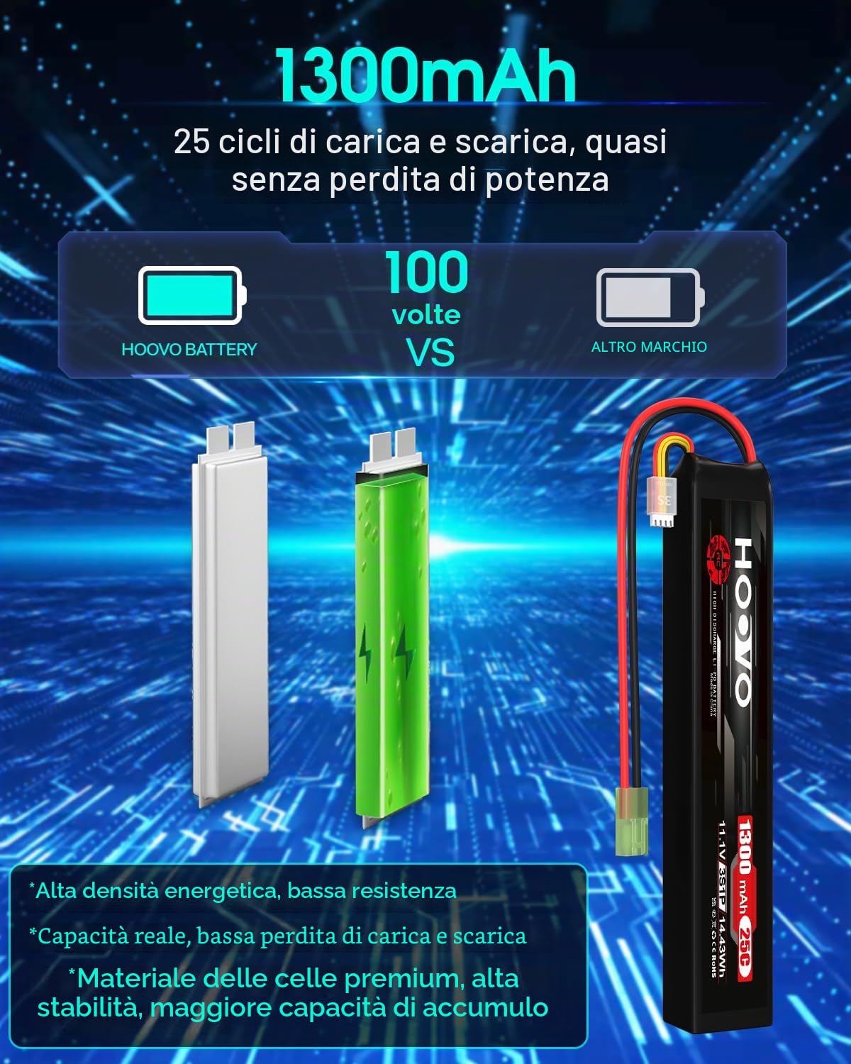 Batteria ricaricabile 3S 11,1V 1300mAh 25C Airsoft Lipo con spina Mini Tami ya HOOVO per AEG con spazio relativamente piccolo (2 pezzi)