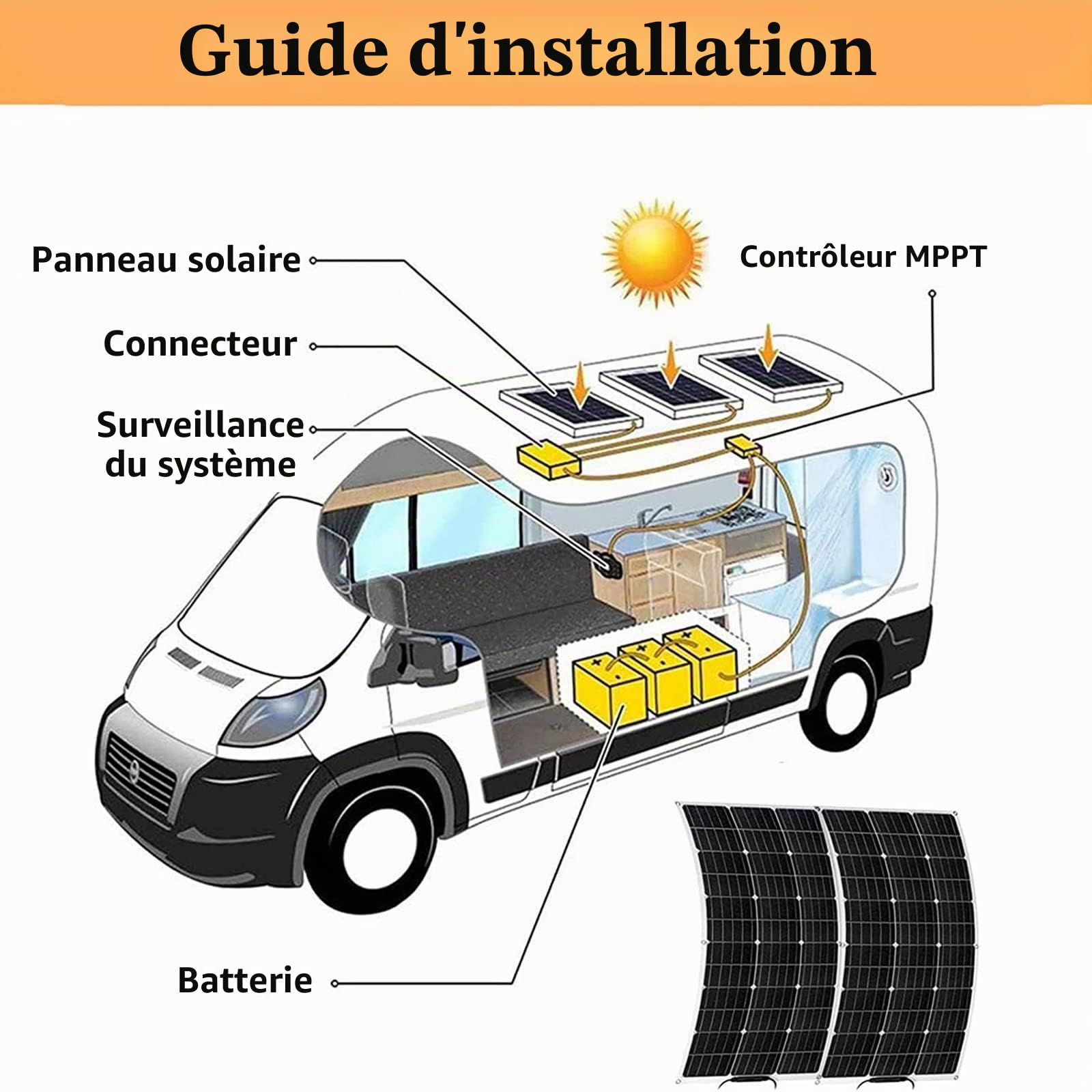 Panneau Solaire Monocristallin Semi-Flexible 300 W, Kit Panneau Solaire Module Solaire pour Camping-Car, Caravane, Yacht, Jardin, avec Connecteur,1x300W