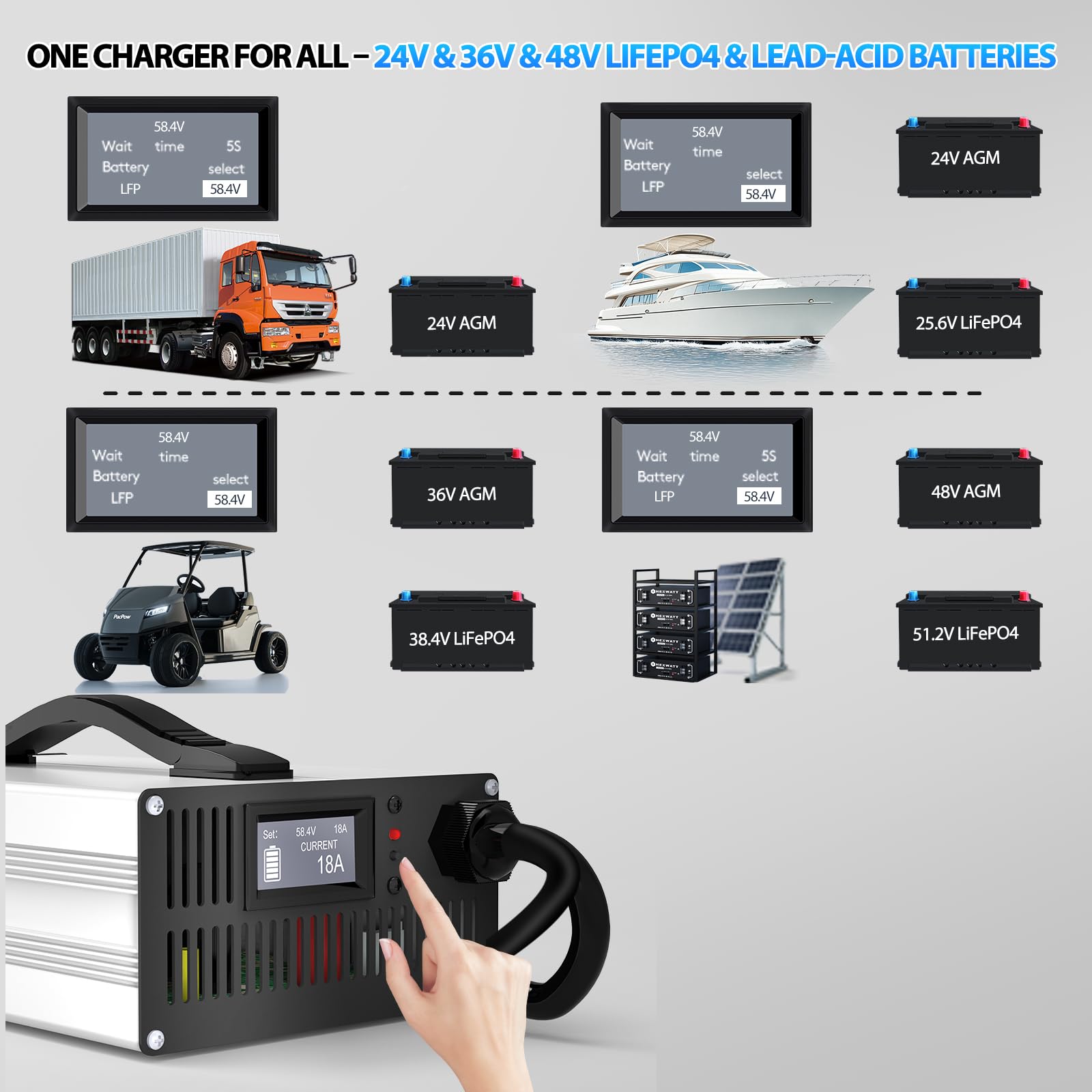 Cargador de batería LiFePO4 y AGM de 24 V/36 V/48 V, LiFePO4 29,2 V, 43,8 V, 58,4 V y ácido de plomo (AGM/Gel/FLA) 24 V/36 V/48, corriente ajustable 4 A-18 A con pantalla LCD