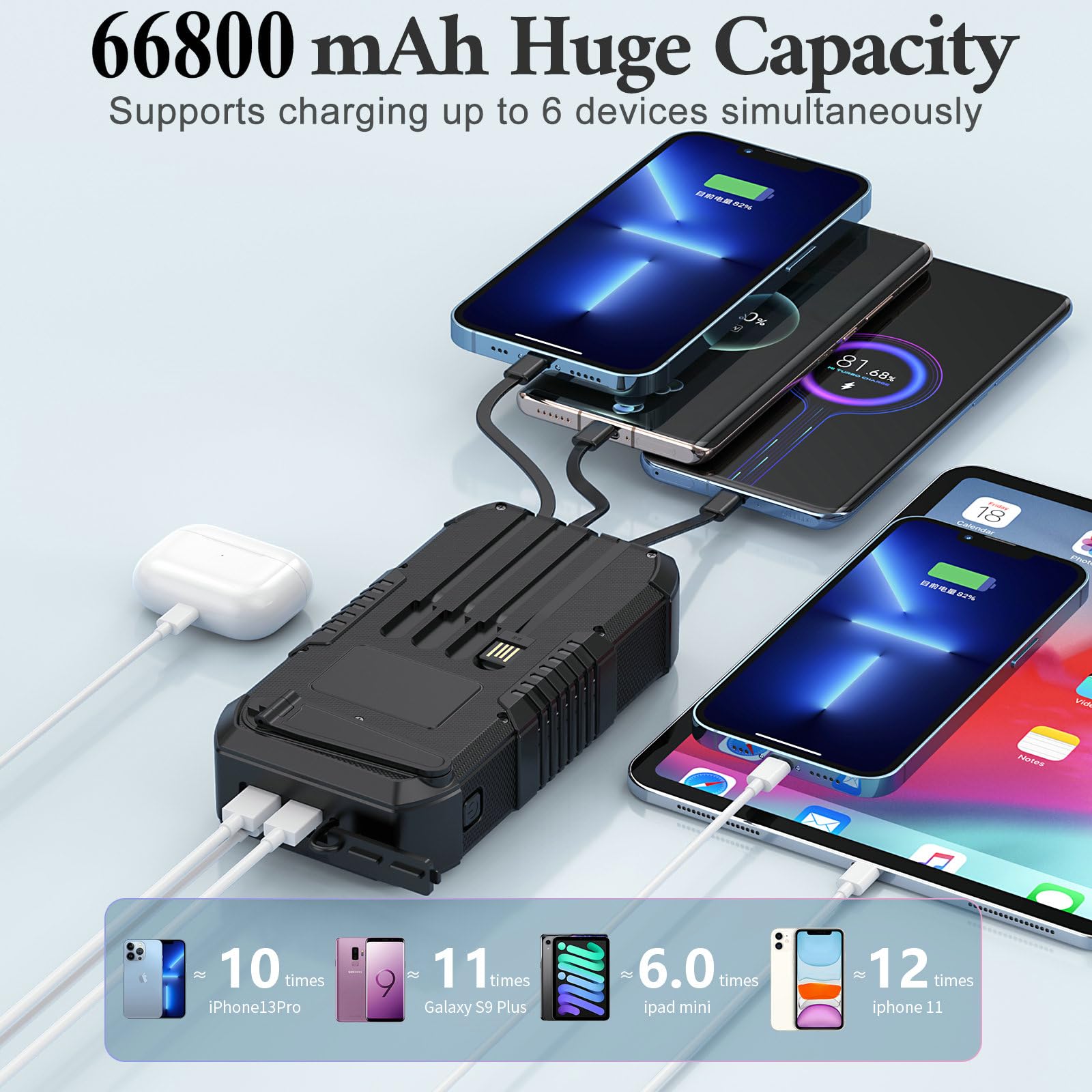 Solar Power Bank 66800mAh Crank & Quick Charge Accesporti - Dettaglio