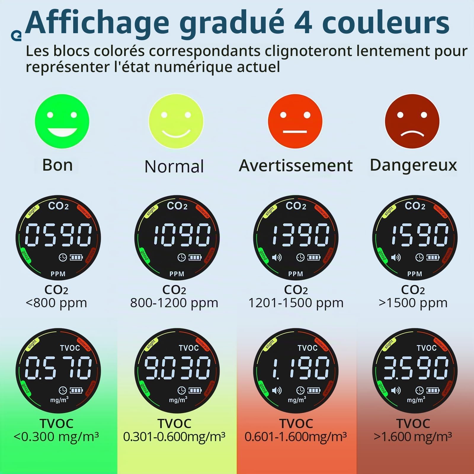 Détecteur de CO2 Mesureur de qualité de l'air 2 en 1 Blanc Rechargeable Mesureur de CO2 avec LCD pour la Maison Bureau Voyage Camping
