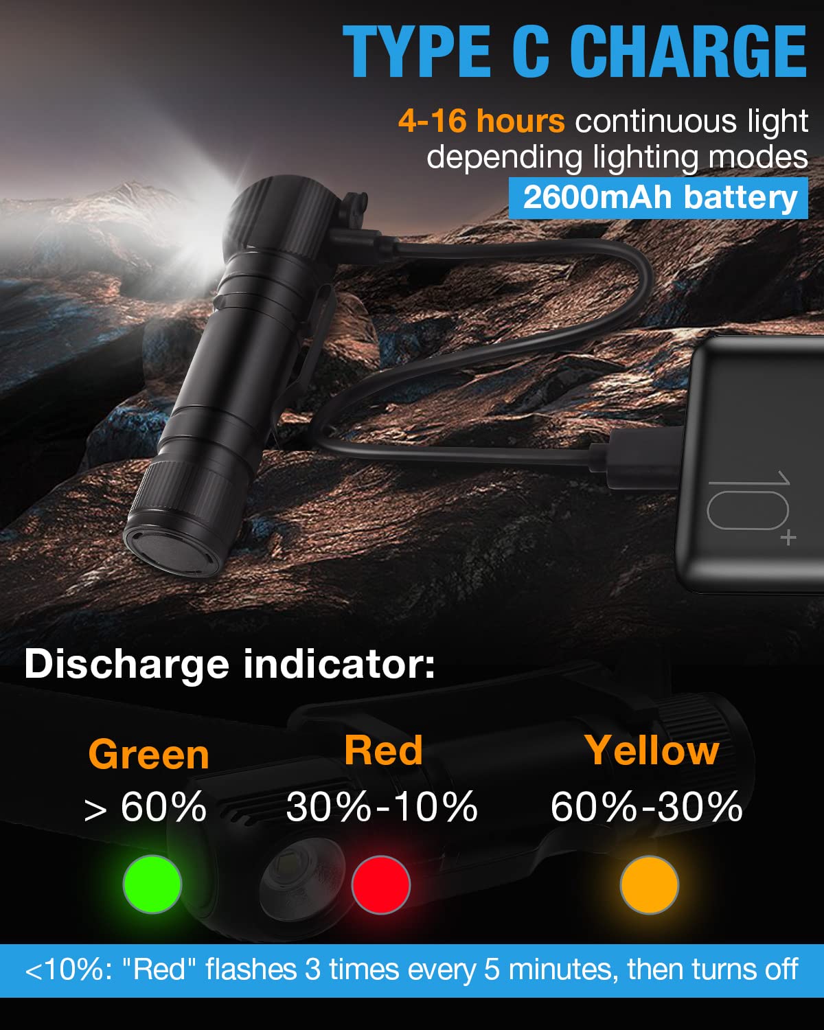 VICKSONGS 1200 Lúmenes Linterna Frontal LED Recargable, IP66 Impermeable Linterna Clip, Linterna de Camping Alta Potencia Pequeña Magnética