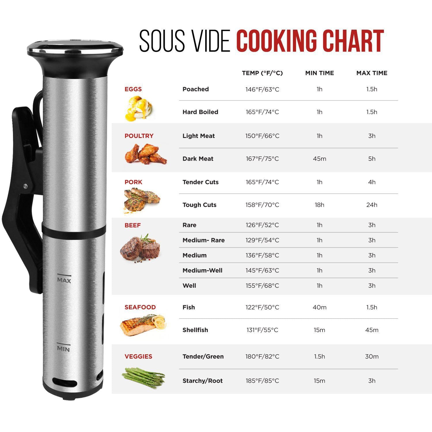 Urządzenie Do Gotowania Sous Vide, Wolnowar Niskotemperaturowy Z Ekranem Dotykowym LED, Cyrkulacją Wody 360° I Precyzyjnym Timerem Do Kontroli Temperatury Dla Hoteli, Restauracji I Kuchni
