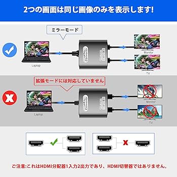Amazon | HDMI 分配器 1入力2出力 2画面 同時出力 HDMIスプリッター 4K