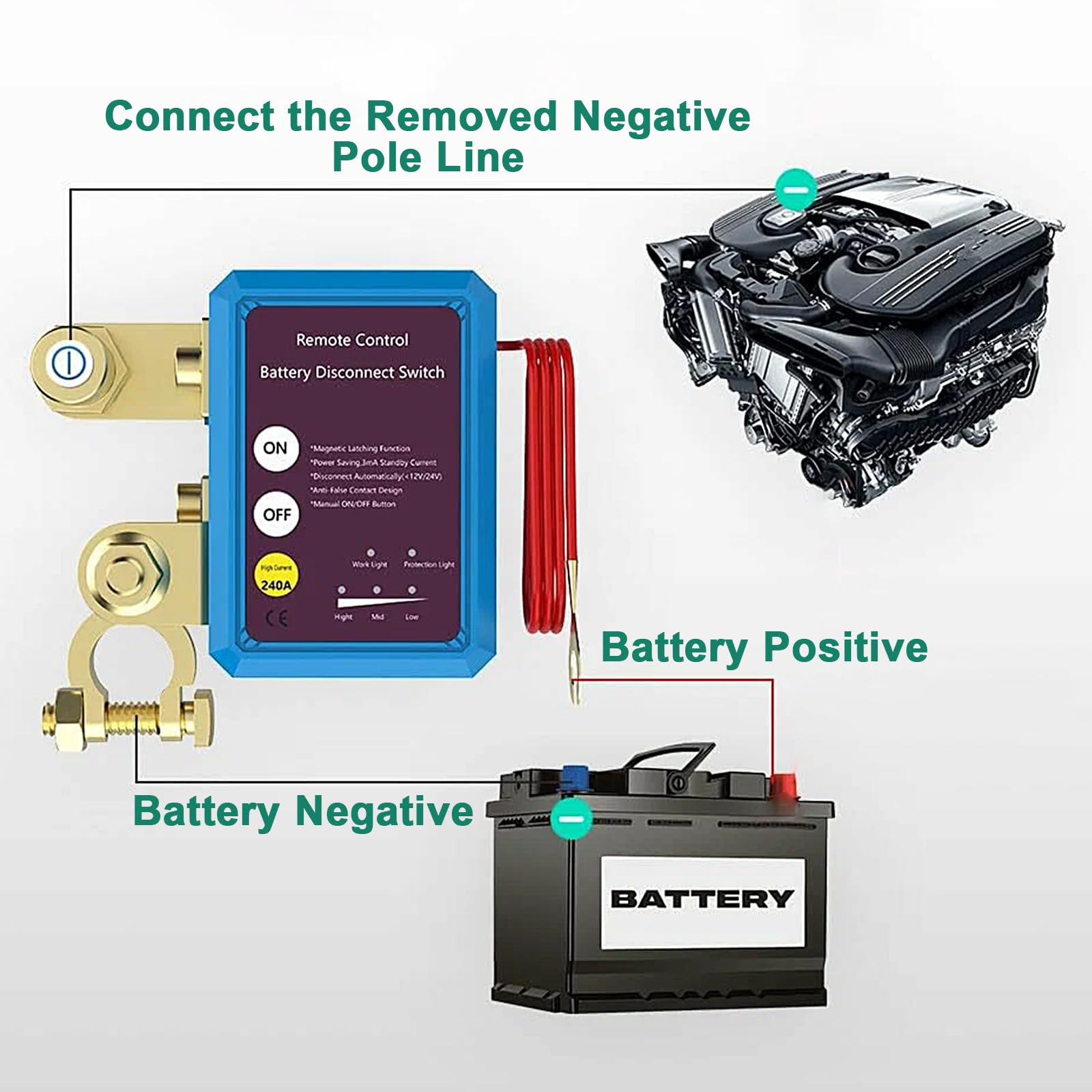 Stacca Batteria 12V per Auto con 2 Telecomando, 12V 240A Sezionatore Auto Remoto Senza Fili, Interruttore di Spegnimento Automatico per Auto, RV, ATV, Camion, Barca