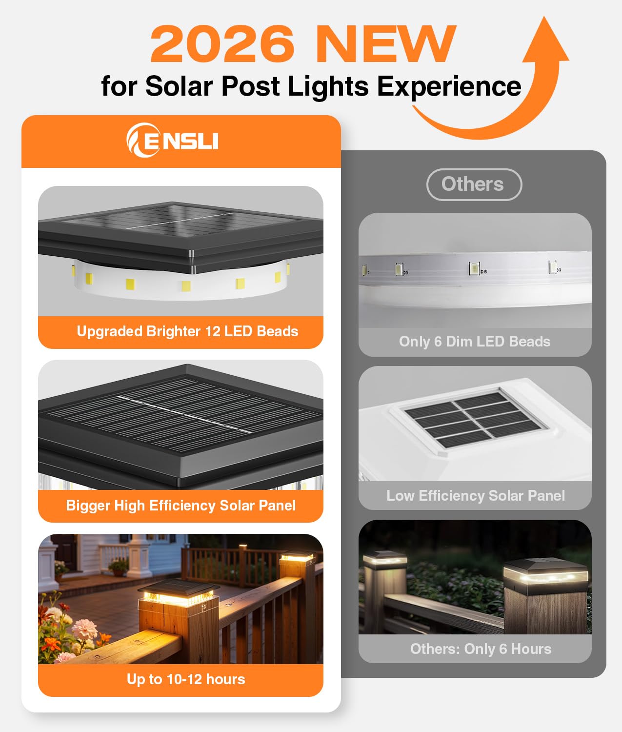 ENSLI 12 Pack 4x4 Solar Post Cap Lights Outdoor, Fence Post Solar Lights with Warm Light Mode, Waterproof Fence Deck Post Lights Solar Powered Fits 4x4 3.5x3.5 Vinyl Wooden Posts for Patio Porch — view 4