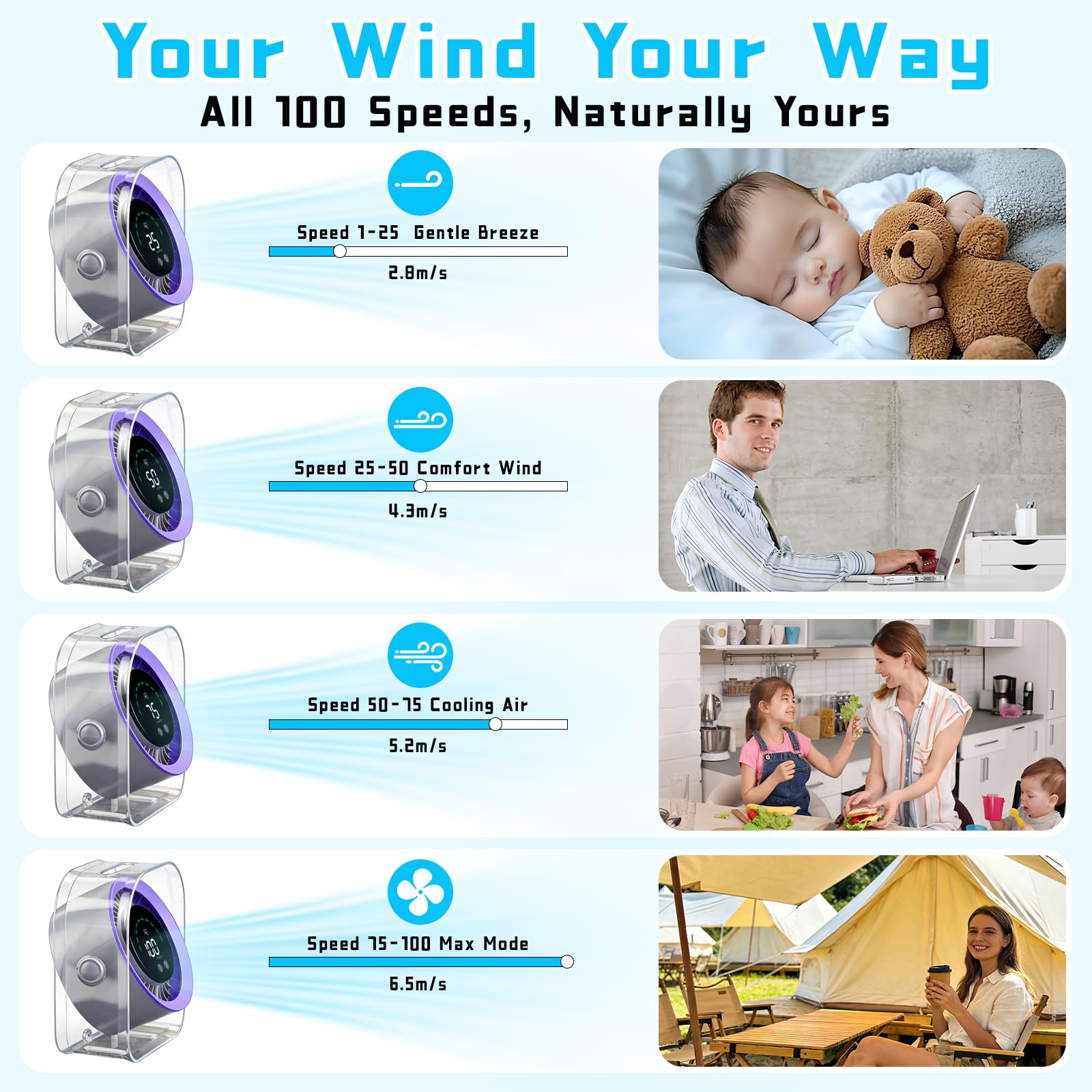FOWSEEK Ventilador de escritorio pequeño portátil, 100 velocidades, 360°