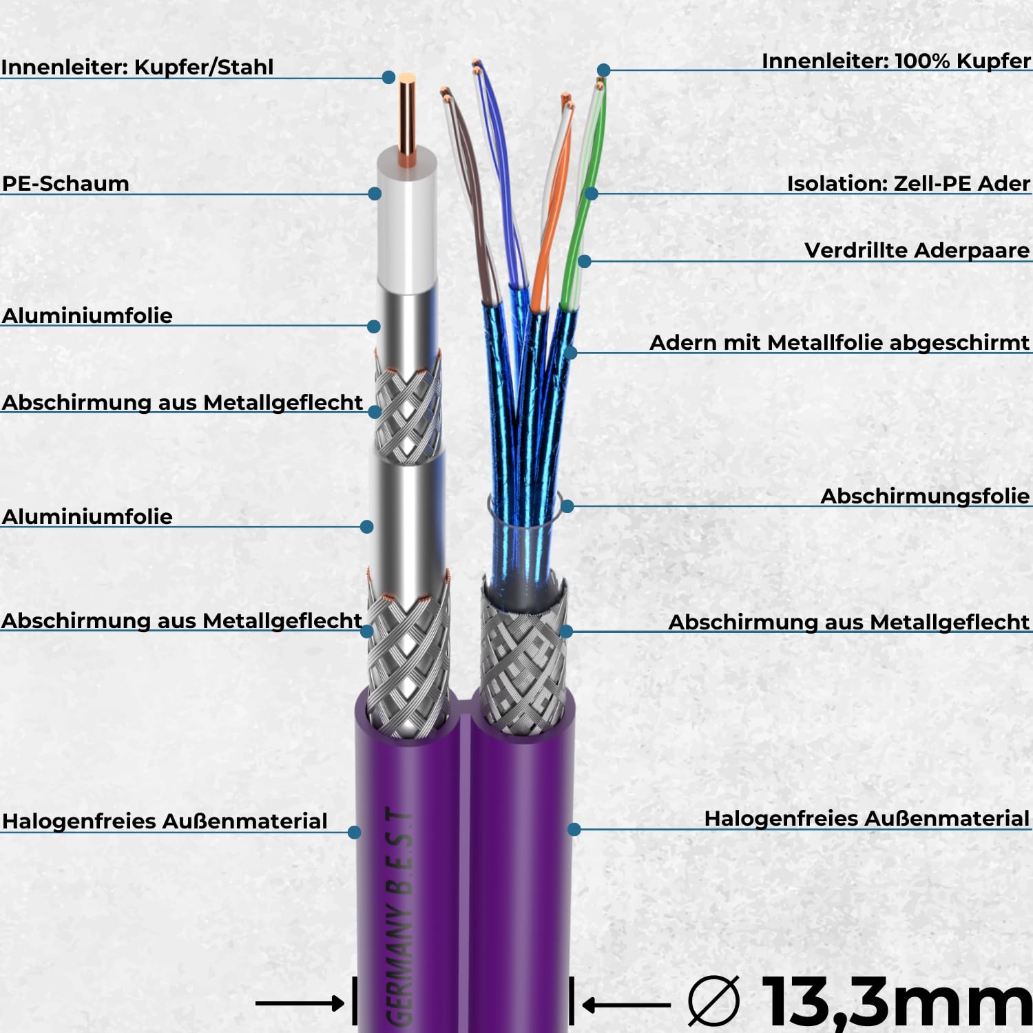 Germany B.e.s.t Cat7 LAN Netzwerkkabel + Sat Kabel Hybridkabel 50M 10 Gbit/s –& Koaxialkabel 4-fach Abschirmung – für Streaming, Online-Gaming, Kamerasysteme, Satellitenempfang – Flexibel, Robust