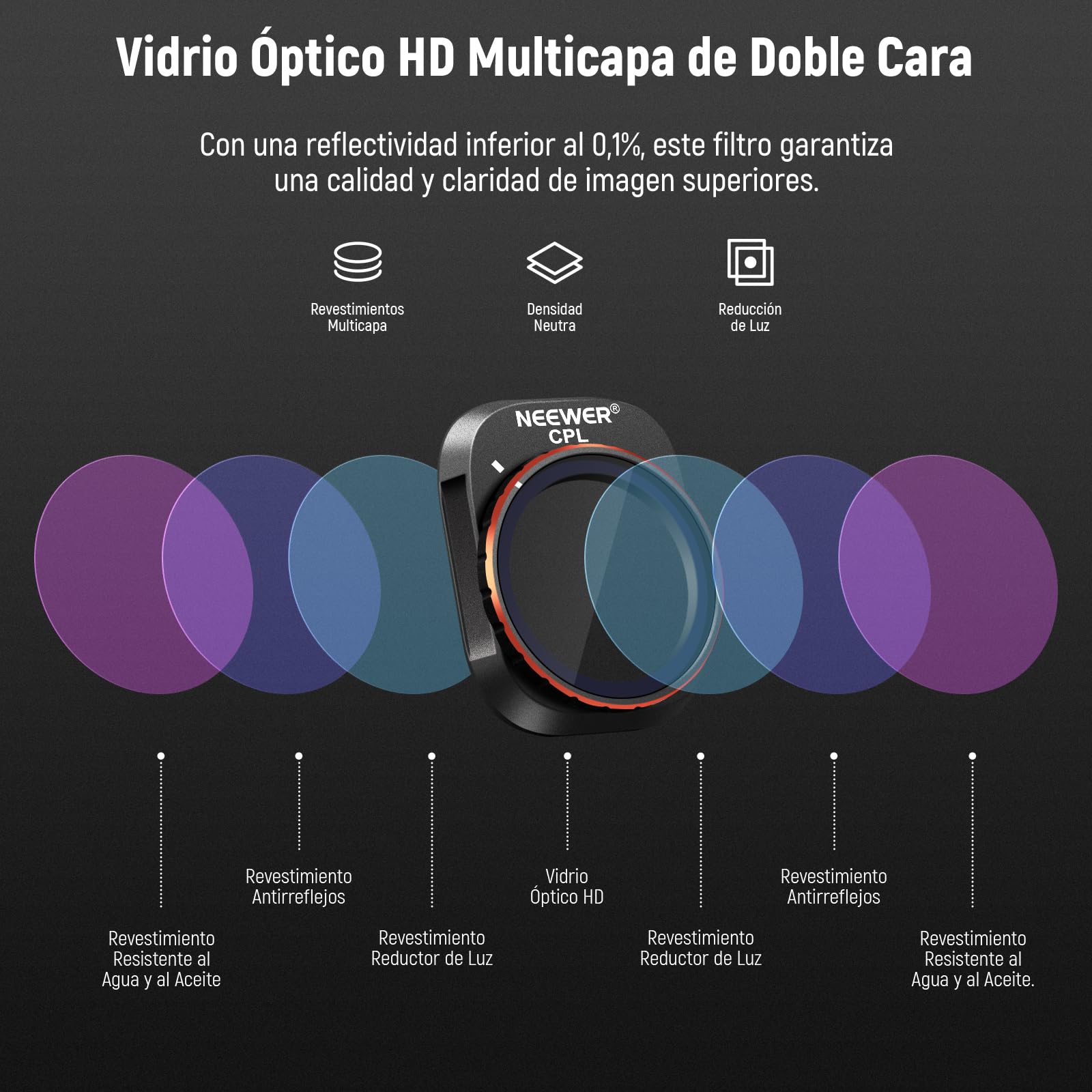 Neewer Juego de filtros ND y CPL compatibles con DJI Mini 4 Pro, paquete de 8 filtros de lente polarizador UV CPL ND8 ND16 ND32 ND64 ND128 ND256 CPL, polarizador de densidad neutra para drones, vidrio