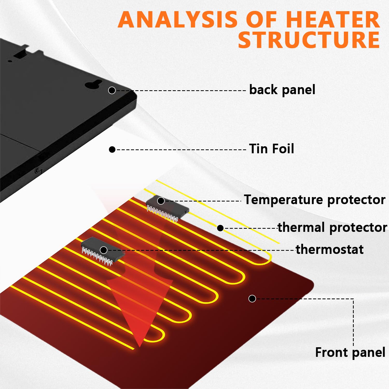 Hühnerstall Heizung, 160W Wärmeplatte Hühner, Frostwächter Hühnerstall 0-99℃ Temperatur Einstellbar, Energiesparendes Design, Hühner Heizung für Hühner, Kaninchen, Hunde, Katzen und Andere Tiere