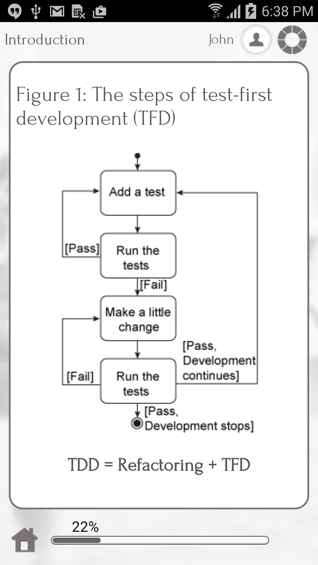 Learn Automation Testing and Test Driven Development by GoLearningBus ...