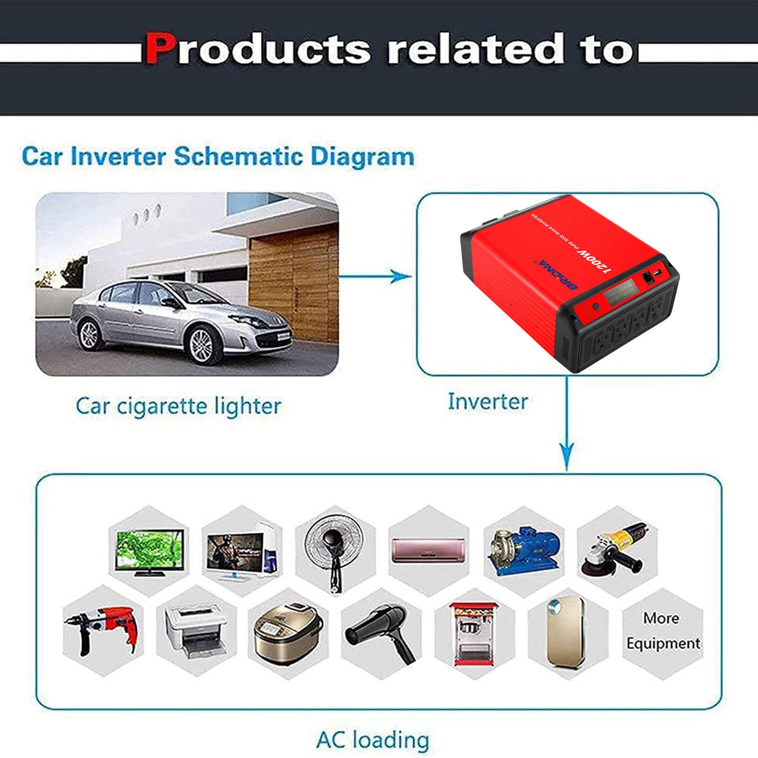 Power Solar Inverter, konwerter napięcia, Pure Sine Wave, z pilotem zdalnego sterowania i ładowarką samochodową USB (1200 W, 12 Vto110 V)