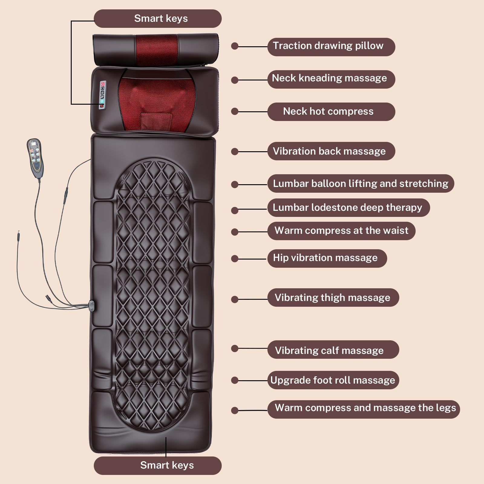 Massagematte GanzköRpermassage, Massagematte Mit WäRmefunktion, Shiatsu Massagemattes, 3D-Schwamm, Faltbar, 3 StäRken & 5 Modi & 10 Vibrationsgruppen, Mit GeräT Zur Einzelnen Massage Der Beine