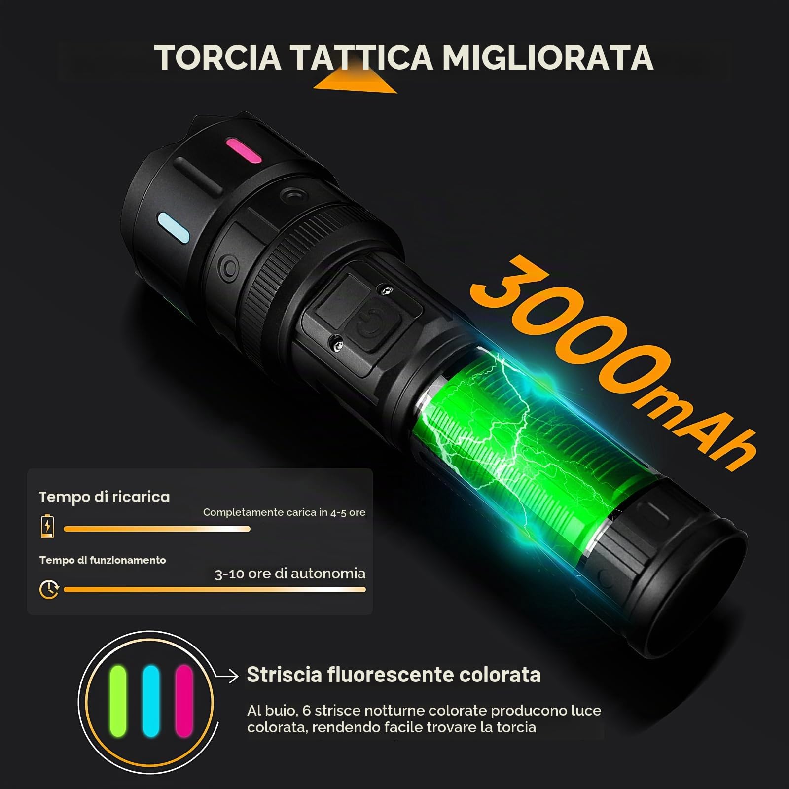 WINDFIRE Torcia LED Potente Professionale, 20W Torcia Ricaricabile con Display LCD, Super Luminoso 5 Modalità, Torce Tattica, Zoomabile, Impermeabile Flashlight Per Campeggio Trekking Emergenza