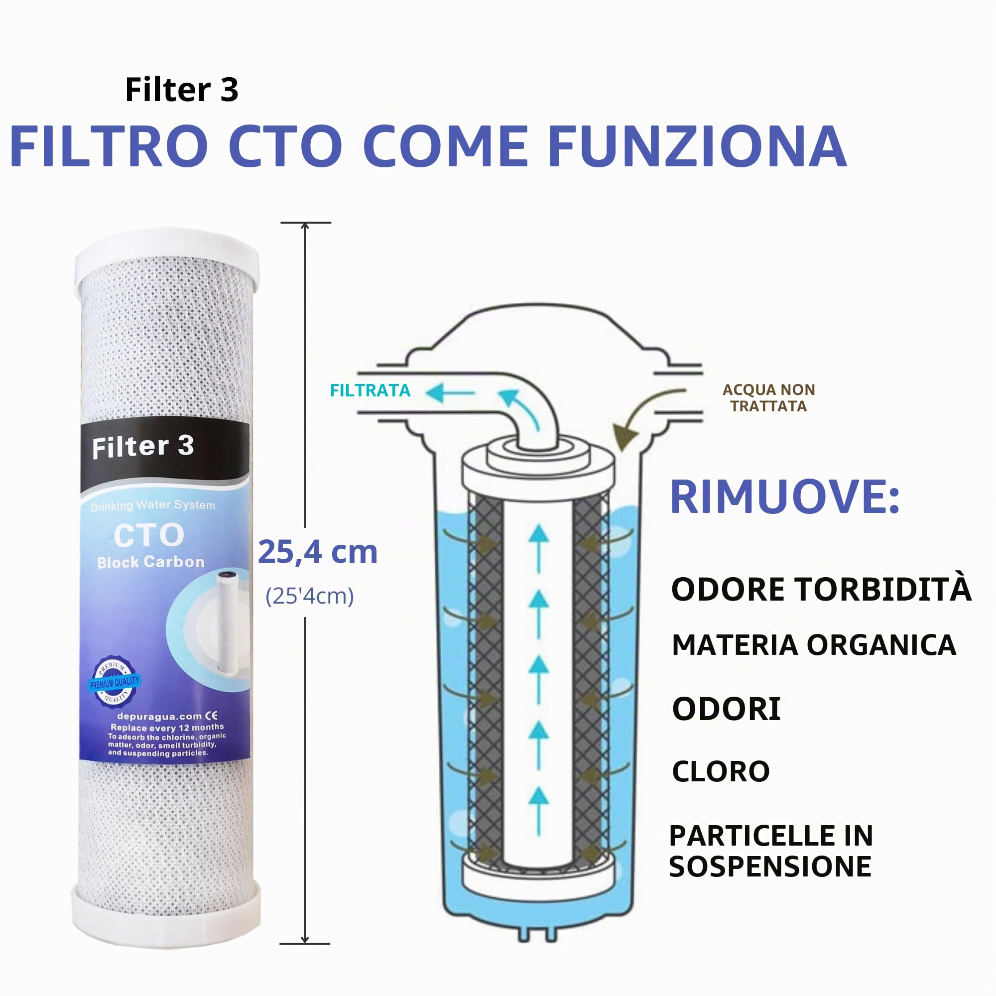 Depuragua - Impianto Osmosi Inversa Moon 75GPD a 6 Fasi | Pompa e Manometro Inclusi | Rubinetto Lux Monocomando | Sistema di Remineralizzazione | Accessori per Installazione Inclusi, Bianco, Metallo.