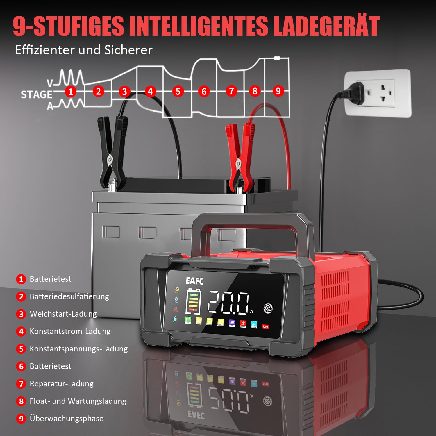 20A Tragbar Autobatterie Ladegerät, 12V/24V Batterie Erhaltungsladegerät, 9-Stufiges Laden, Reparaturmodus, Batterieladegerät für STD, AGM, EFB, Gel, SLA, LiFePO4, Kraftfahrzeug, Motorrad