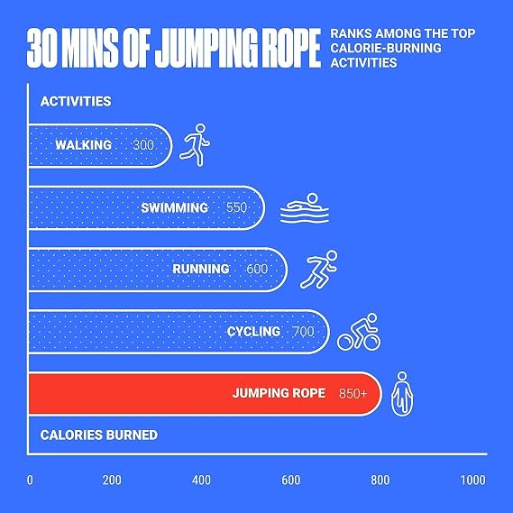 Sporsize Length Adjustable Jumping Rope – 280cm Fitness and Cardio Rope for Speed Jumping, HIIT and Home Workouts
