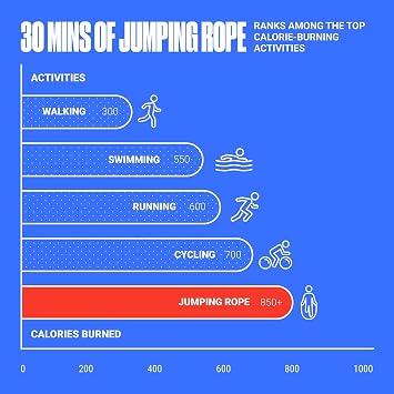 Sporsize Length Adjustable Jumping Rope – 280cm Fitness and Cardio Rope for Speed Jumping, HIIT and Home Workouts