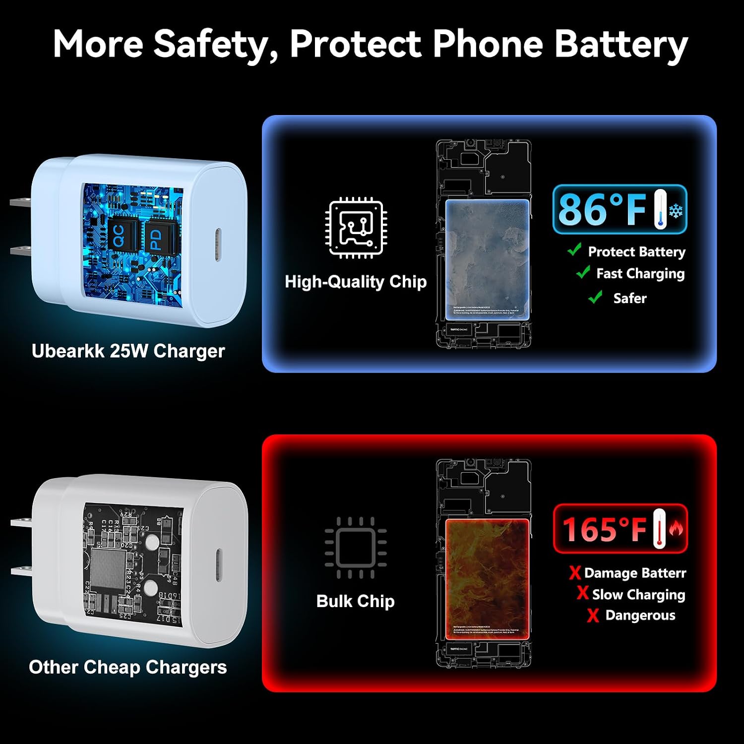 USB C Android Charger Fast Charging Type C, 25W Samsung Super Fast Charger image 4