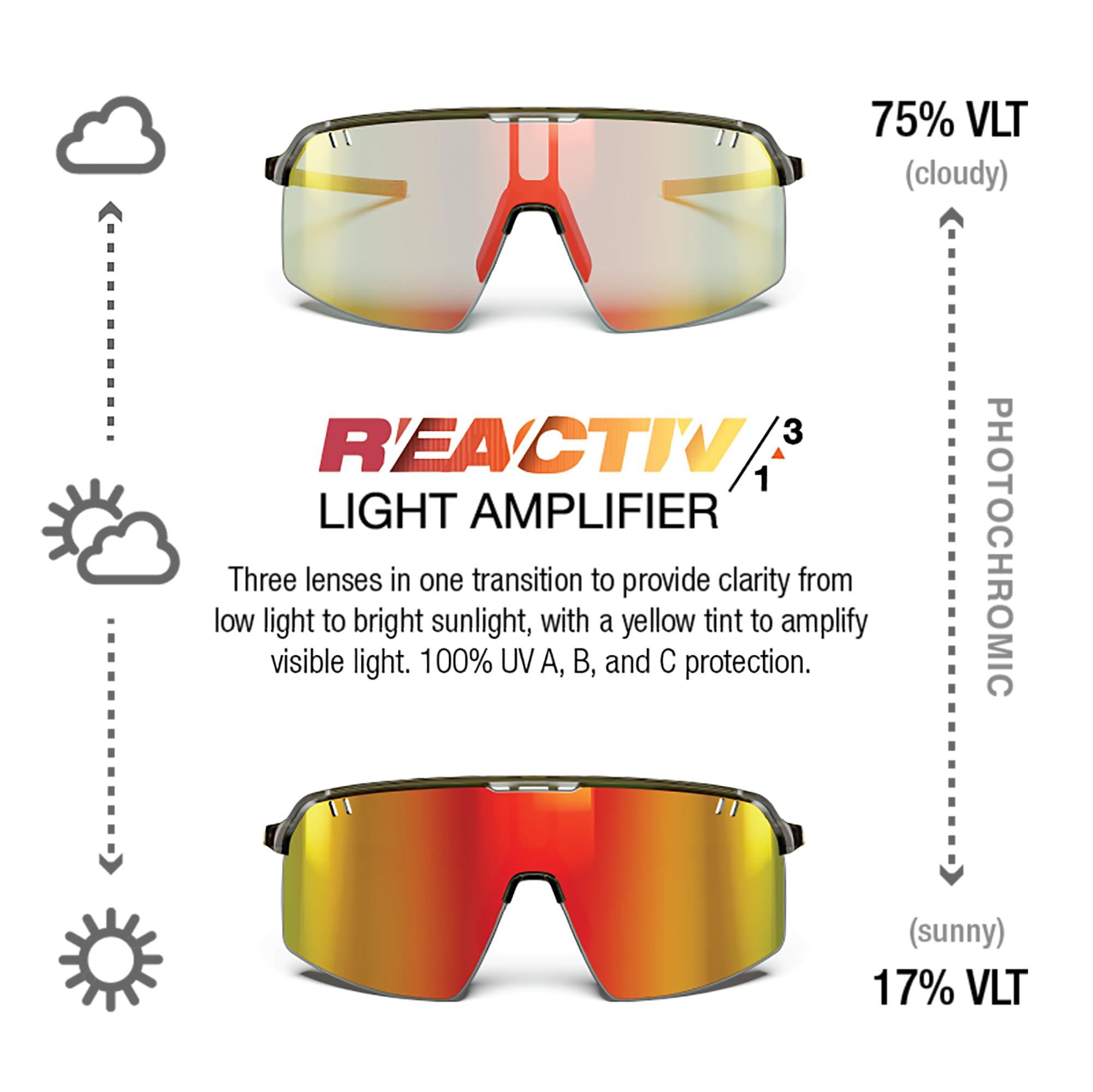 Julbo Intensity Performance - Gafas de sol para hombres y mujeres con ventilación completa, vista panorámica para deportes activos, 100% protección UV
