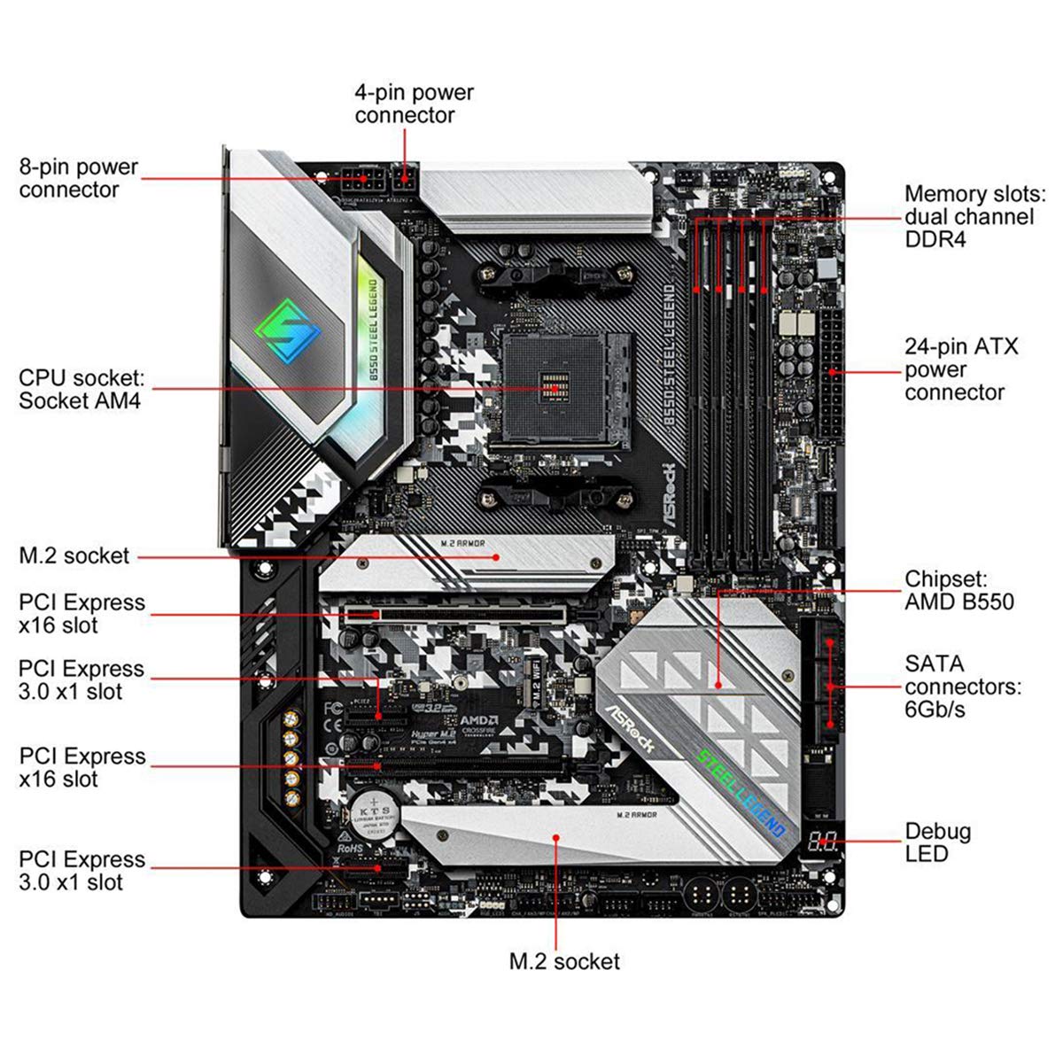 0 Ryzen B550 AMD ASRock + 5800X Gaming CPU ATX AC 1 Phantom 5800XT 