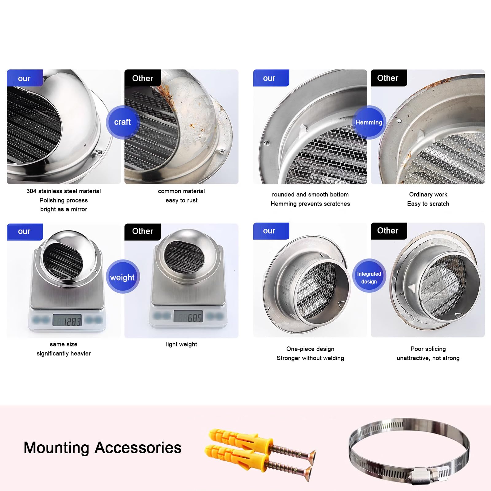 acciaio inox 304 aria sfiato coperture,rotondo Wall sfiato Outlet copertura,tubo pioggia copertura Protettore cappello External Wall scarico Comignolo,Range Hood Outlet Windshied sfiato cappello ()