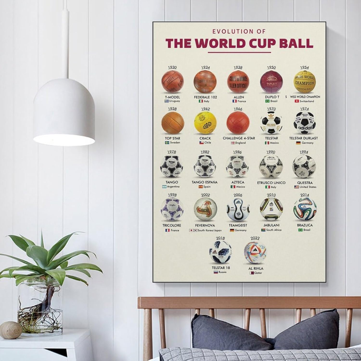 AMZPOSTERLN Soccer Poster History Of The World Cup Ball Knowledge Gift Canvas Art Aesthetic And Wall Art Picture Decor Poster 12x18inch(30x45cm) - Image 5