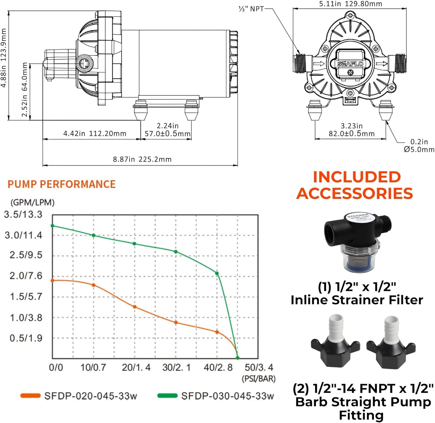 Diagram showing pump dimensions and included accessories: inline strainer and barb fittings.