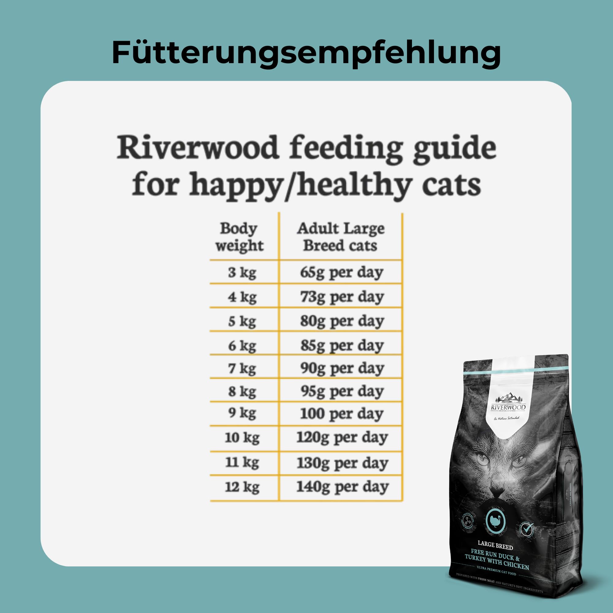 Riverwood Large Breed Katzenfutter | Ente & Truthahn mit Huhn | Ultra Premium Getreidefreies Trockenfutter | Hoher Fleischanteil | für Erwachsene Katzen großer Rassen