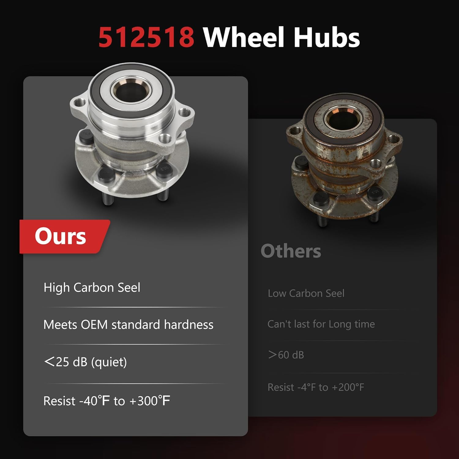 HYR 512518 2PCS Rear Wheel Bearing and Hub Assembly Fits 2016-2021 Subaru Crosstrek, 2014-2018 Forester, 2012-2021 Impreza, 2013-2015 XV Crosstrek, 5 Lugs w/ABS