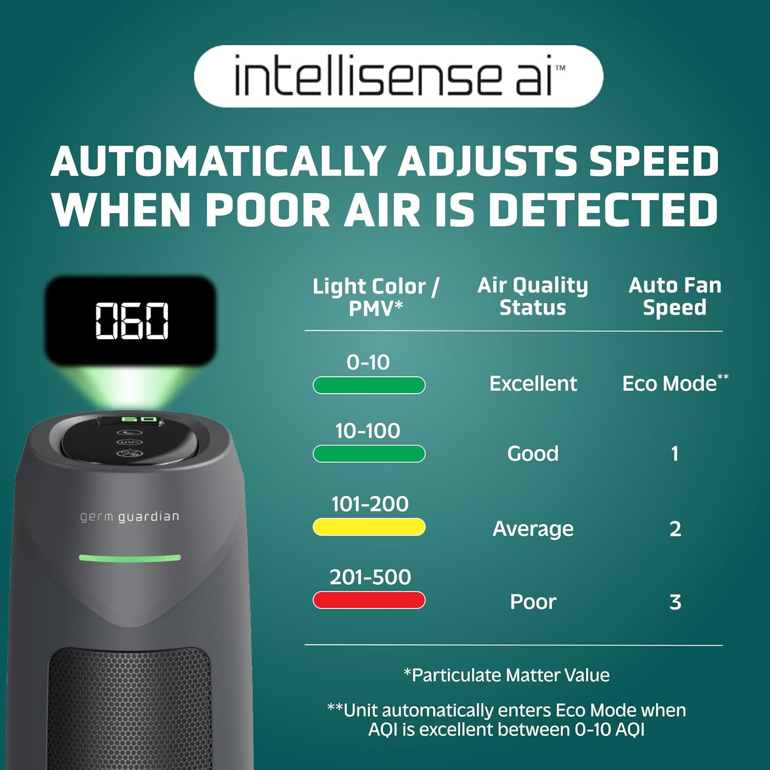 GermGuardian HEPA Air Purifier for Home, Large Rooms Up To 743 Sq. Ft. with HEPA PURE Air Filter, Air Quality Monitor & UV-C Light, AC4880G, 22" Tower, Graphite