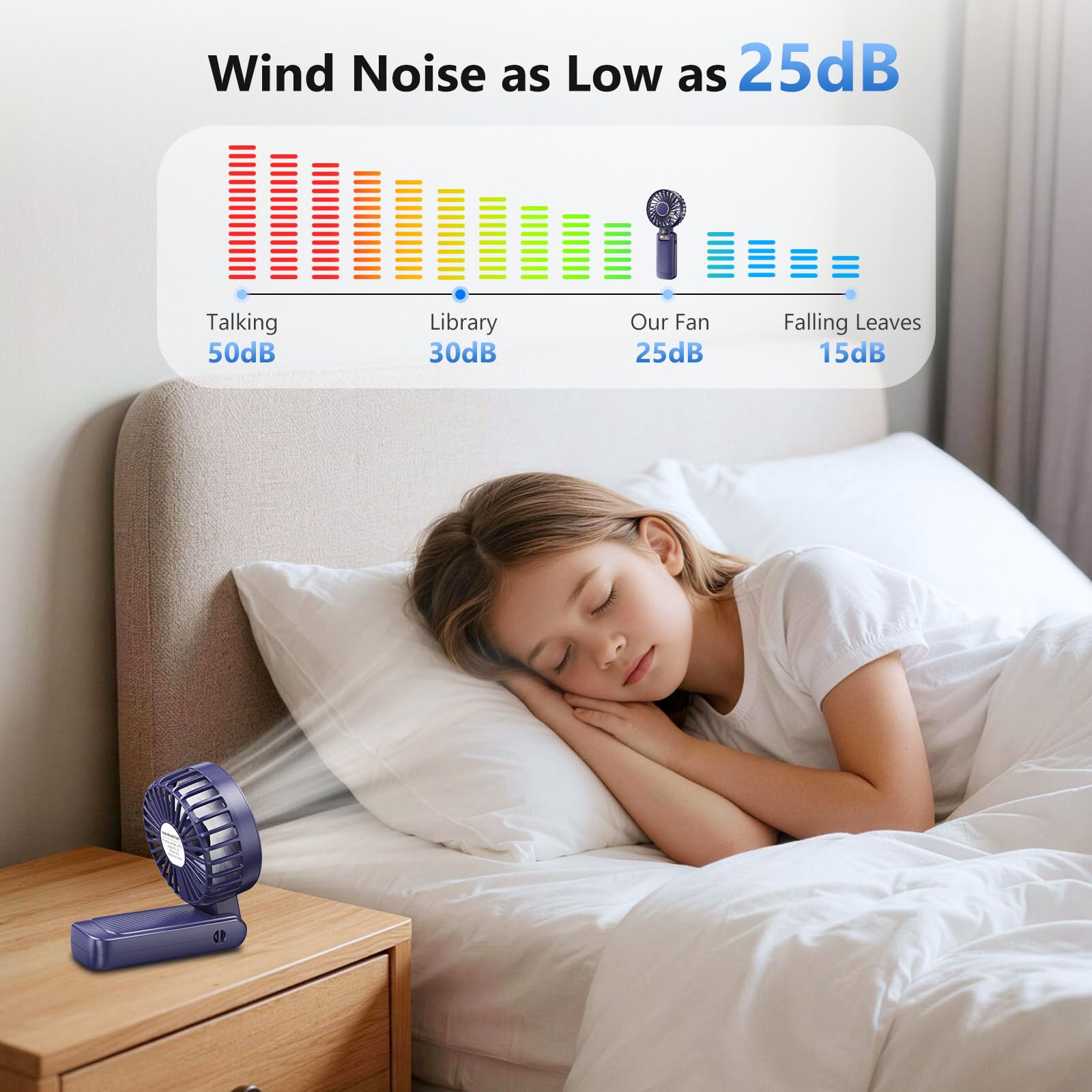 Ventilatore Portatile, 5 Velocità Ventilatore USB Ricaricabile di 4500mAh Batteria (Autonomia 20h), 180° Girevole Ventilatore Silenzioso, Display a LED, 3 in 1 Ventilatore da Tavolo/Mano/Collo