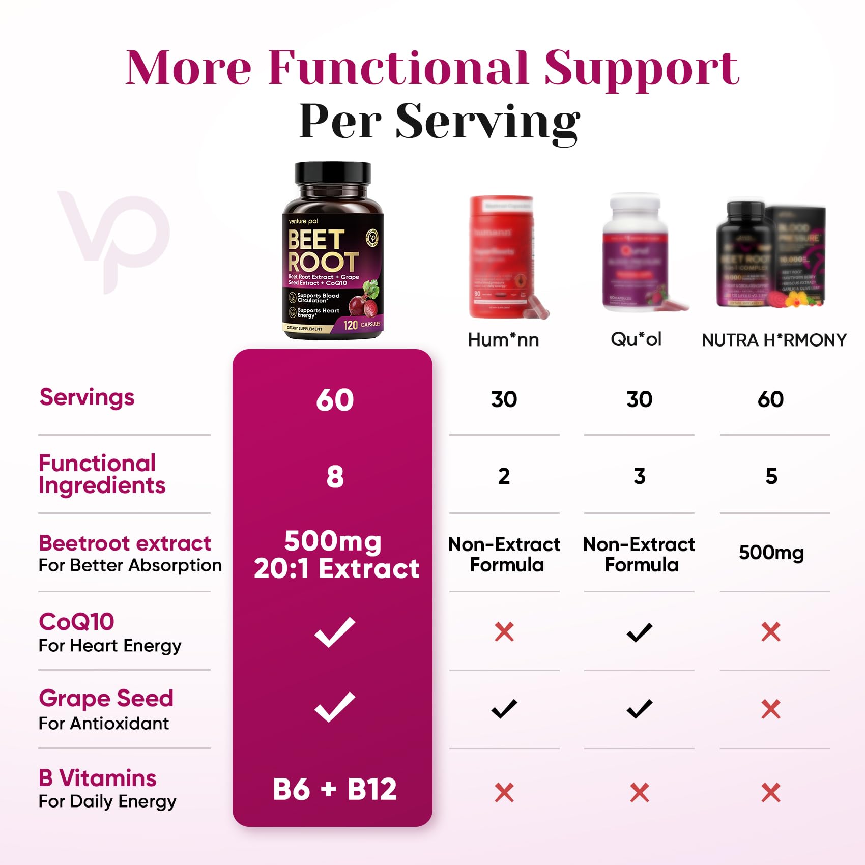 8 in 1 Beet Root Capsules for Healthy Blood Pressure Supplement - 120 Caps — Amazon image 2