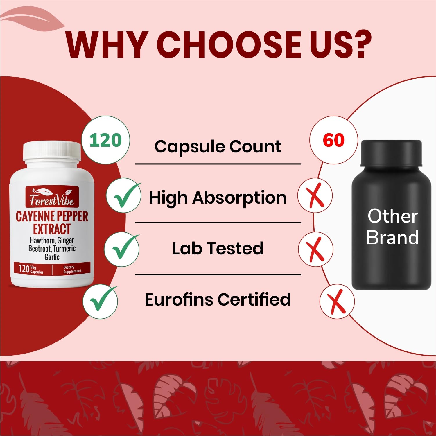 Cayenne Pepper Capsules, 7-in-1 Capsaicin Supplement w/Hawthorn, Ginger, Beetroot, Garlic & Turmeric, 120 Capsaicin Pills, 2 Month Supply, Non-GMO and Gluten Free Capsicum Supplement — Amazon image 4